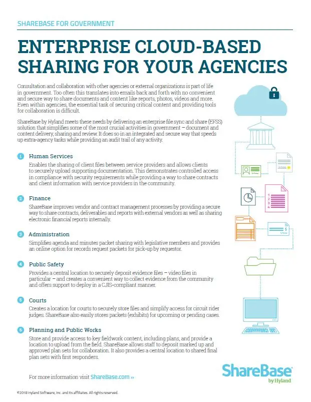 ShareBase, Government, Kyocera, Software, Document Management, Elite Document Resources