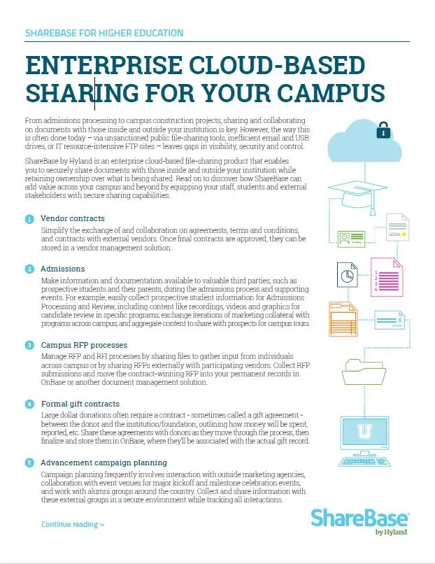 ShareBase, Higher Education, Kyocera, Software, Document Management, Elite Document Resources