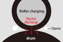 Ecosys Printers, Mfps, Roller Charging, Kyocera, Environment, Elite Document Resources