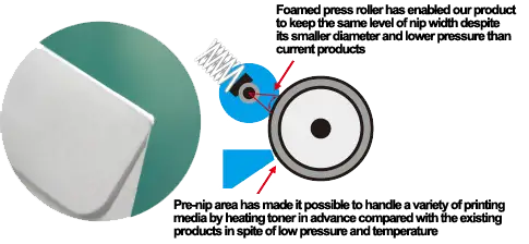 Fixing Unit, Kyocera, Environment, Elite Document Resources