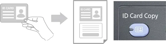 Id Card Copy, Kyocera, Environment, Elite Document Resources